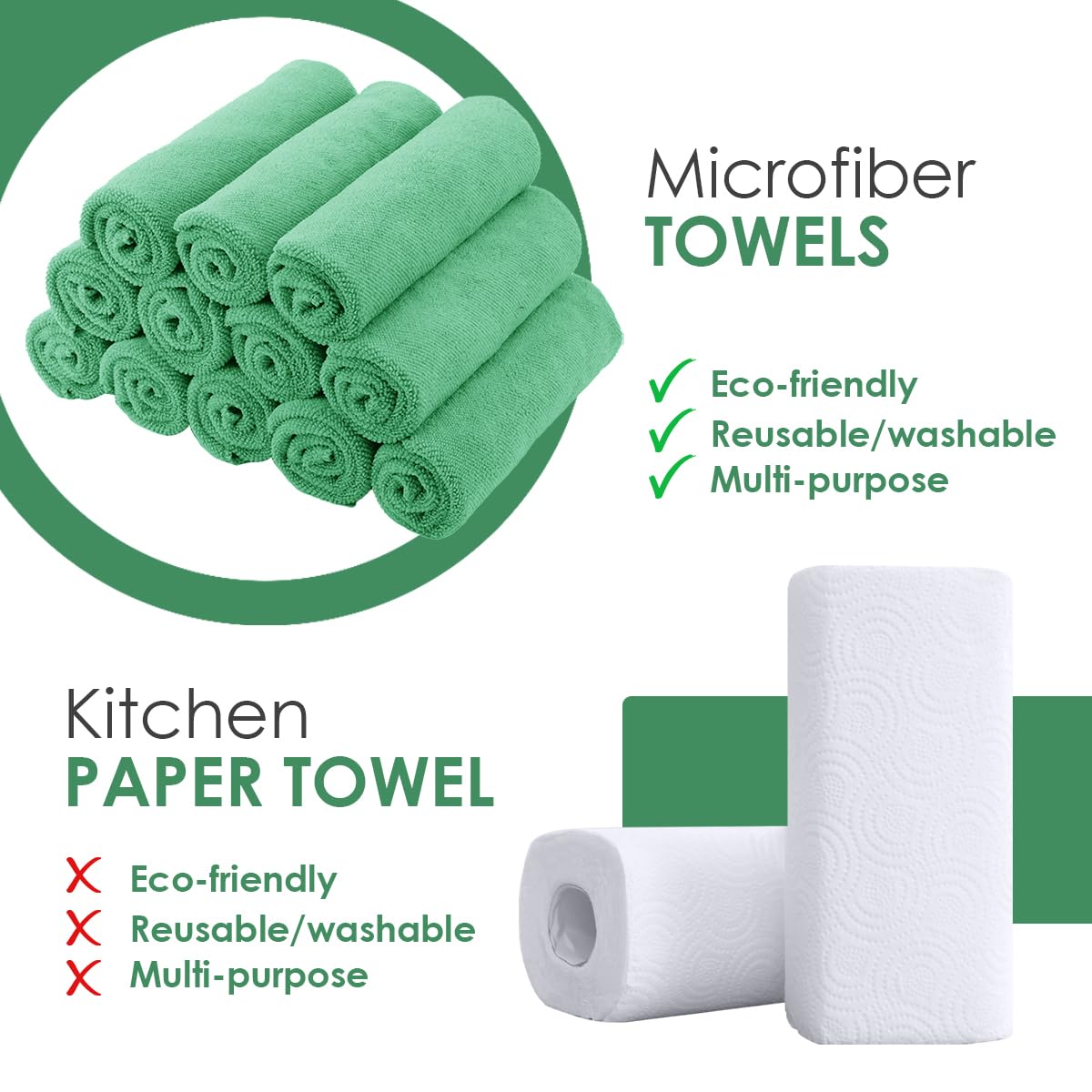 Avalon Towels Microfiber Cleaning Cloths (Value Pack of 36) - Size 16 x 16 Inches, Highly Absorbent Cleaning Rags, Lint Free, Reusable and Washable, Microfiber Towels for Cars