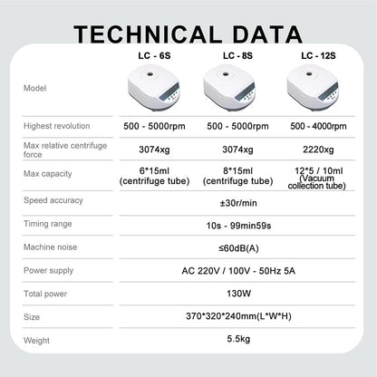 Benchtop Centrifuge Machine for PRP Digital Lab Centrifugadora de Plasma 2ml/5ml/ 10ml /15mlx8 Capacity,500-5000rpm|3074xg w/Timer