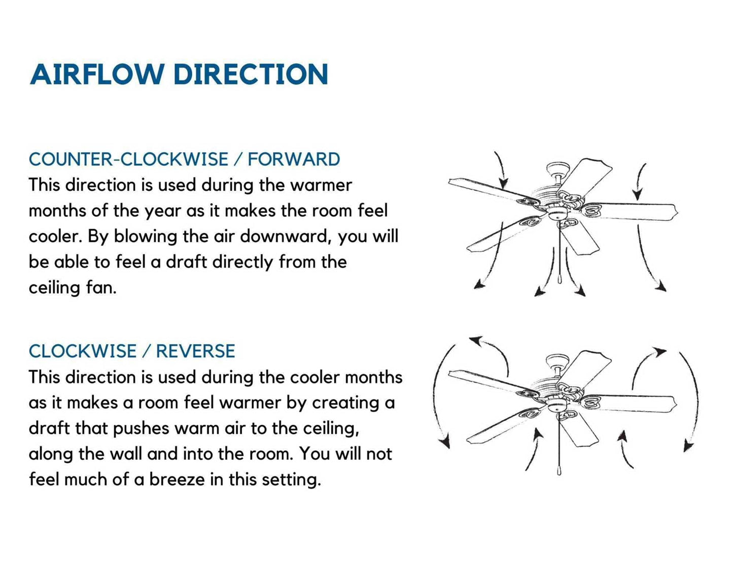Progress Lighting Alfresco Collection 54" Indoor/Outdoor Five-Blade Architectural Bronze Ceiling Fan