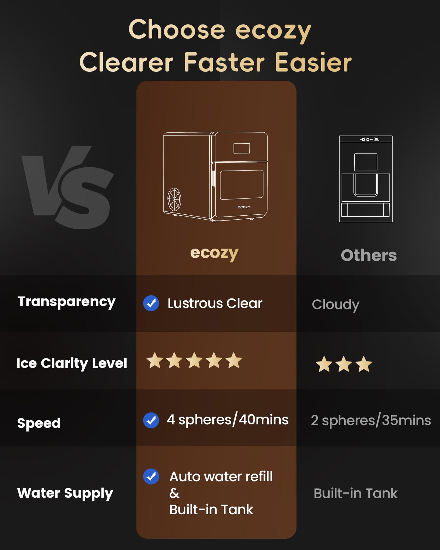 ecozy 2" Clear Ice Ball Maker Countertop with CrystalFlux Technology, 4 pcs in 40 Mins, 144 pcs/Day, Sphere Ice Maker with Enhanced Insulation, Automatic Water Supply, Self-Cleaning for Whiskey Bar