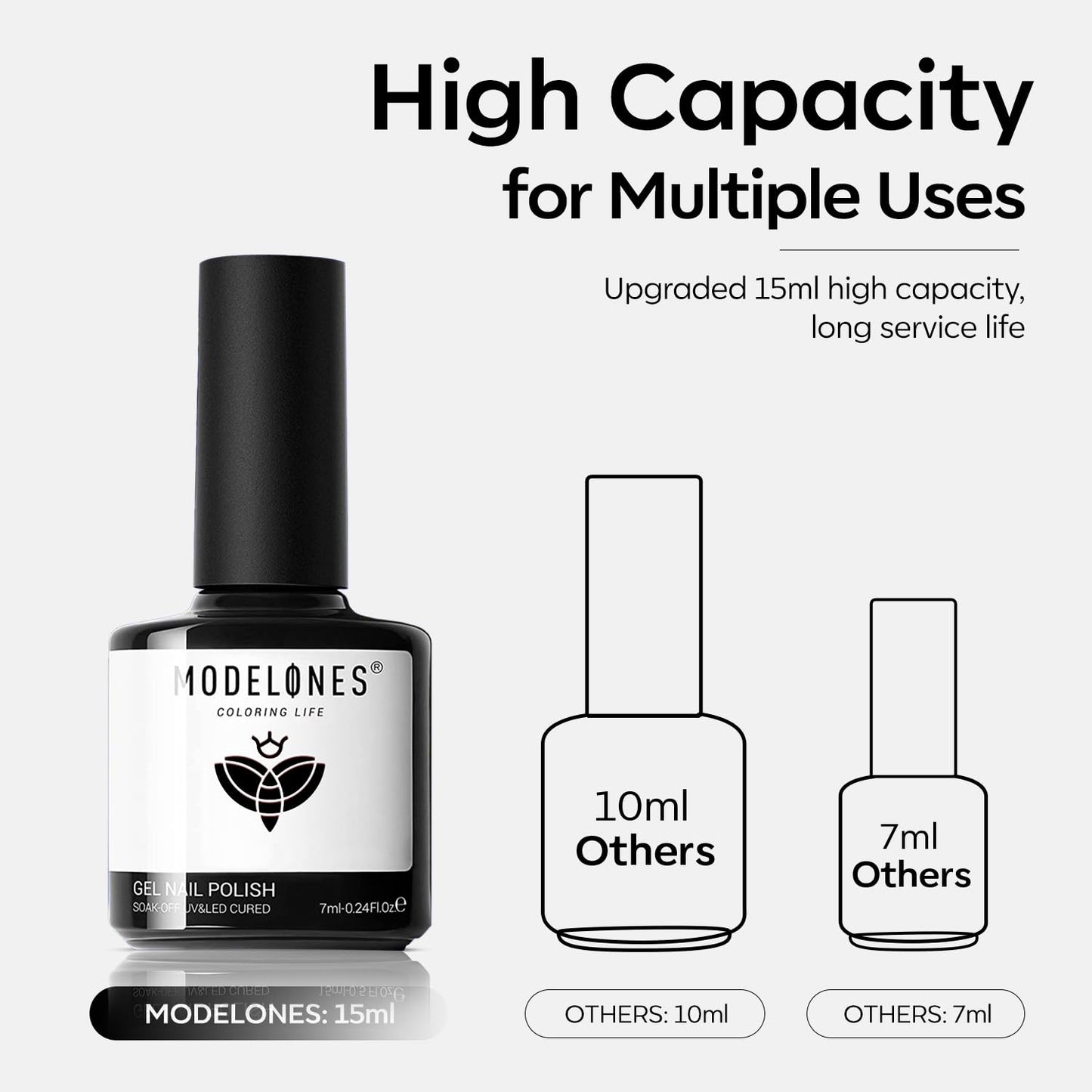 modelones Gel Nail Polish Set 2 Pcs 15ml French Manicure Kit White Nude Pink Jelly Sheer Gel Polish Soak Off UV LED Classic French Tip Gel Polish Natural Nail Art DIY Gift for Women