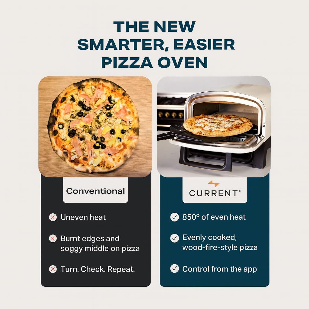 Current® Model P Smart Electric Pizza Oven, 12-Inch, 850°F Max, Multiple Cooking Modes, App Connectivity for Temperature Monitoring & Custom Cooking Times, Compact for Indoor & Outdoor Use, Slate