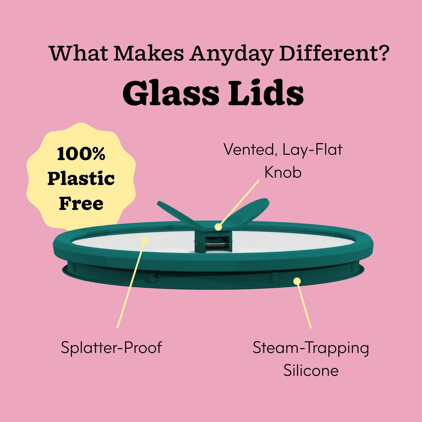 Anyday 2-Pack (2-Cup) Glass Food Storage Set with Glass Lids | Plastic-Free Meal Prep Set | Stackable Airtight Storage Container Set with Vented Lid for Microwave-Safe Reheating
