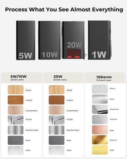 Laser Cutter and Engraver Machine, 20W Woxcker L2 MAX 0.01 High Precision 300x300mm Bed Size Laser Engraving Machine for Wood Metal Glass Leather Acrylic Class 1 laser Output: 20000 mW