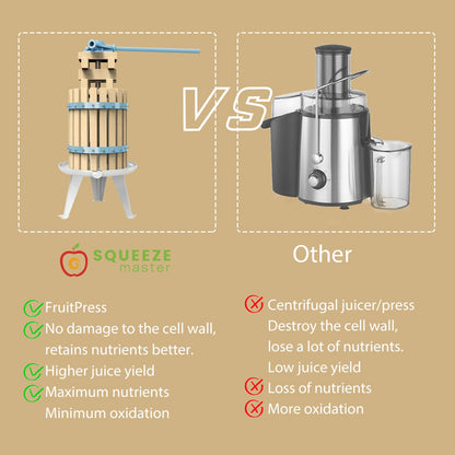SQUEEZE master Fruit Apple Wine Classic Crusher With Stand-7 Litre/1.8Gallon Manual Grinder- Large Stainless Steel Hopper-Nylon Teeth-Black