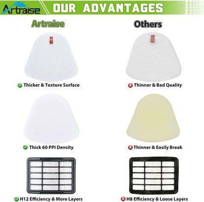 Artraise Shark Vacuum Filter Replacement - 1+3 Pack Compatible with Navigator Lift-Away Models NV350-NV370 | High-Quality Performance