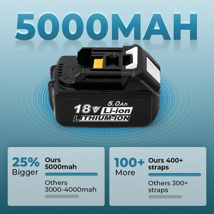 Flyrivergo 5000mAh Electric Strapping Machine - 2×Rechargeable Batteries with Display Screen, Industrial Automatic Banding Tool for 0.35-0.63'' Width Straps, Easy to Use for Warehouse Packaging
