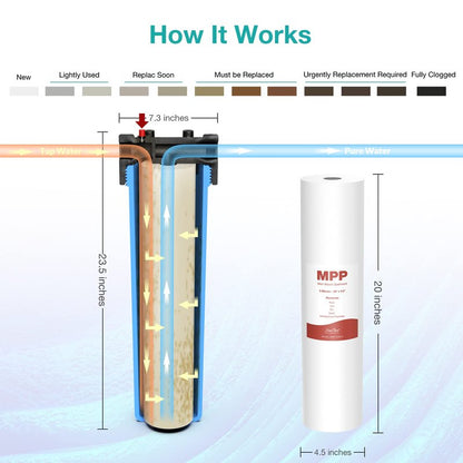 SimPure Sediment Water Filters, 5 Micron 20" x 4.5" Whole House Water Filter Replacement Compatible for SimPure DB20 Blue Housing, WGB22B, WGB32B, AP802, BB20B, BB20T, 2 Pack