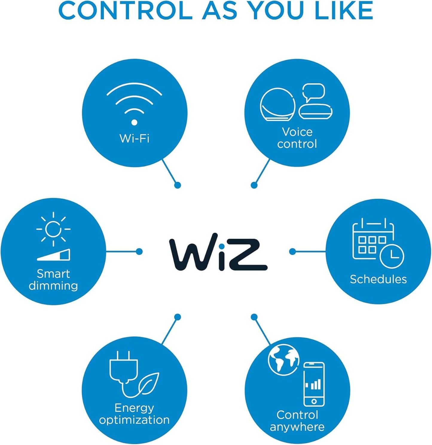 WiZ 60W A19 Tunable White LED Smart Bulb - Pack of 6 - E26- Indoor - Connects to Your Existing Wi-Fi - Control with Voice or App + Activate with Motion - Matter Compatible