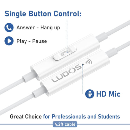 LUDOS Zenith USB C Headphones for iPhone 17 16 15 Pro Max Plus Air iPad Pro Air, 2 Years Warranty, USB-C Earbuds for Samsung Galaxy S24 S23 Ultra S22 S21 S20 A55 A54 A53, USB Type C Earphones - White