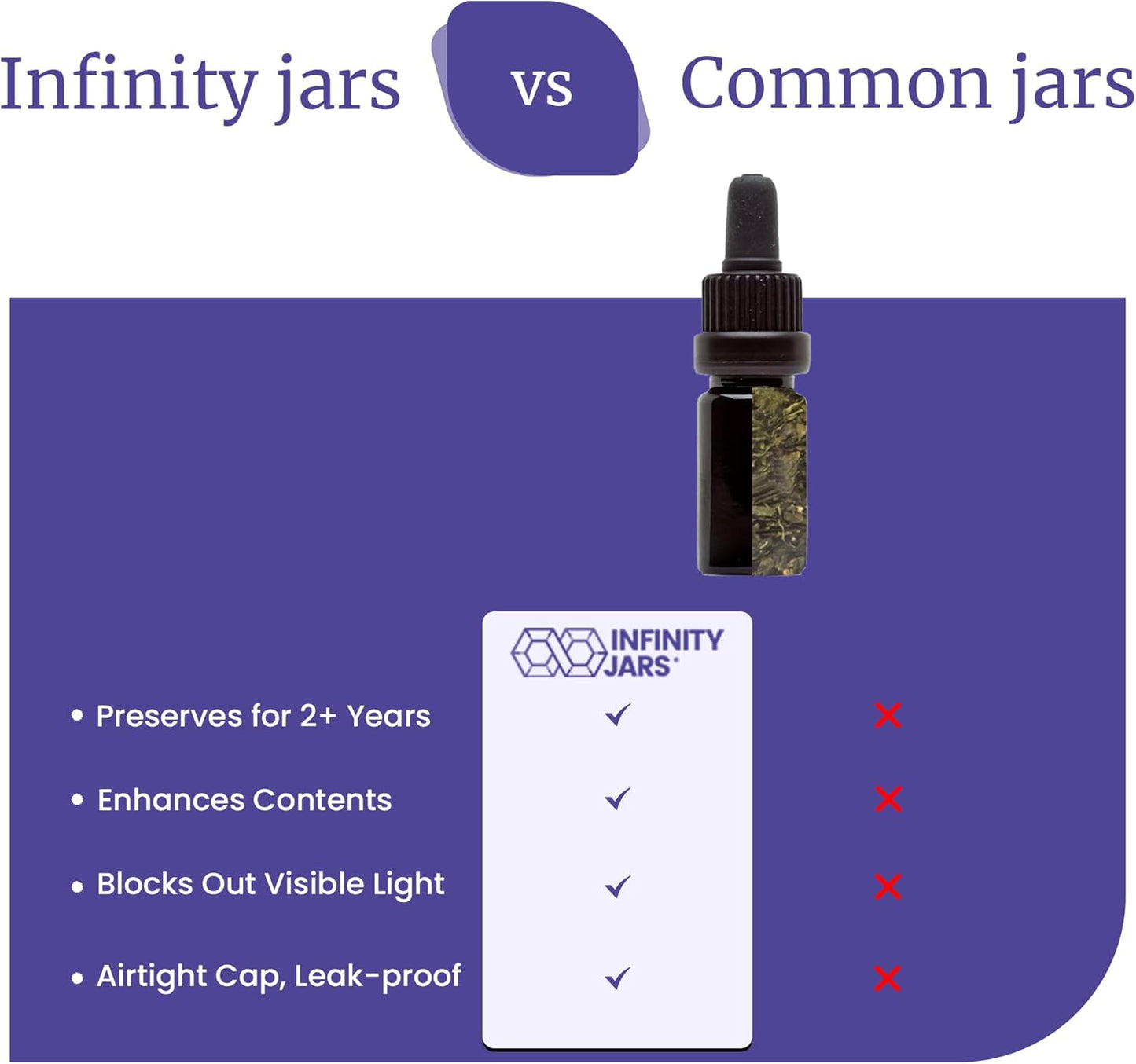Infinity Jars Glass Dropper Bottle - 30ML Ultraviolet Black Glass Tincture Bottle with Eye Droppers, 3 Pack