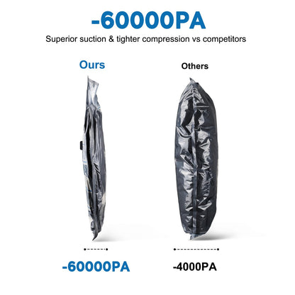 Mapambo Travel Vacuum Bags with -60000Pa LED Electric Pump, 15 Pack Vacuum Seal Bags for Clothing Travel in 3 Combo sizes, Space Saver Vacuum Storage Bags, Saving up to 80% of Space (15 Combo Size)