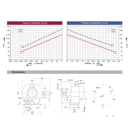 Regenerative Blower EKZ 145-38 | Pressure or Vacuum Applications | 85 CFM - 3.8 PSI - 6.8 inHg | Quiet Operation - Lightweight - Oil Free | No Maintenance Required!