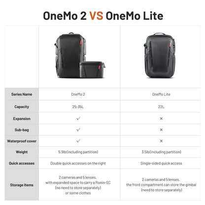 PGYTECH OneMo 2 25L-33L Camera Backpack with Shoulder Bag for 16“ Laptop for Photographers, Waterproof DSLR Backpack for Canon/Nikon/Sony, Drone Back for DJI Mini 3 Pro/Mavic 3/ FPV(Olivine Camo)