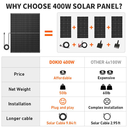 DOKIO 800W (2×400W) 31V Mono Solar Panels - Works for 12/24V Systems, 9.84ft Leads per Panel for Garden/Yard - Home/Backyard Shed or Cabin, Off-Grid Battery Charging