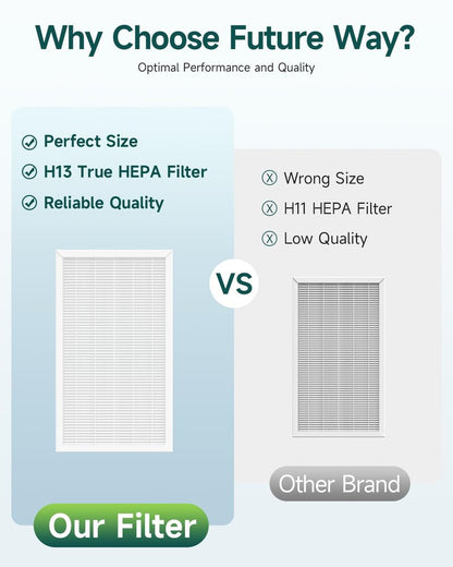 Future Way F1 Filter Compatible with 3M Filtrete Air Purifiers FAP-C01BA-G1, FAP-T02WA-G1, Part# FAPF-F1-2P, 2-Pack