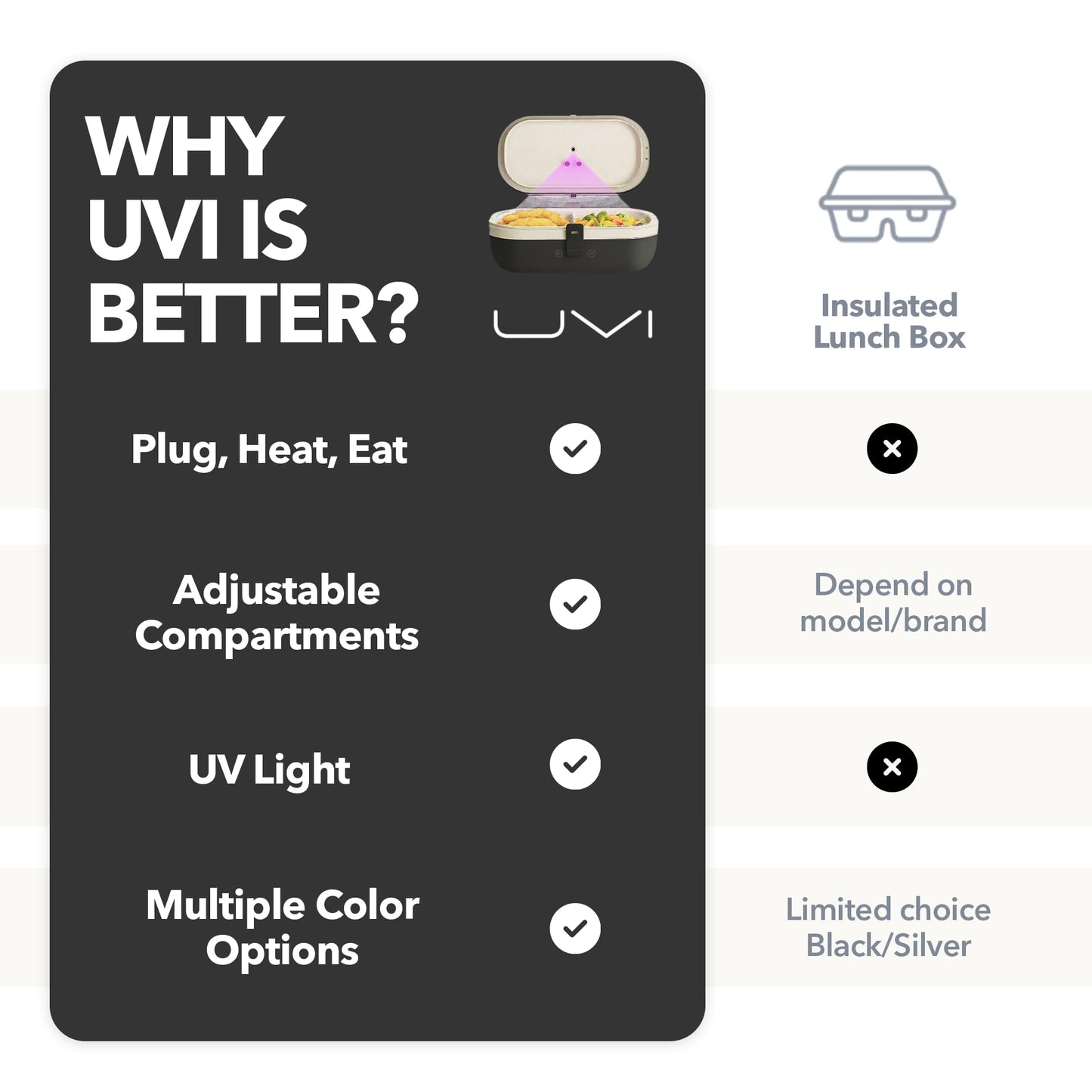 UVI, Self Sanitizing Electric Lunch Box for Adults, Portable Food Warmer for Work & Travel, Portable Heated Lunch Box for Men & Women (Charging Box Not Included)