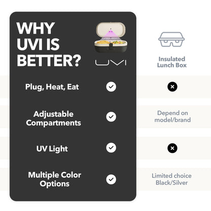 UVI, Self Sanitizing Electric Lunch Box for Adults, Portable Food Warmer for Work & Travel, Portable Heated Lunch Box for Men & Women (Charging Box Not Included)