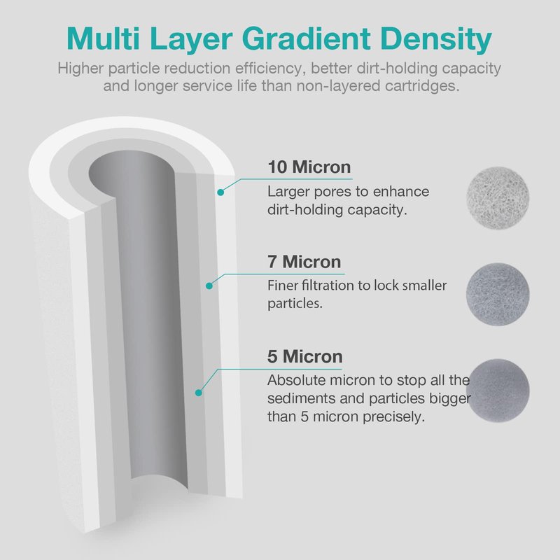 SimPure Sediment Water Filters, 5 Micron 20" x 4.5" Whole House Water Filter Replacement Compatible for SimPure DB20 Blue Housing, WGB22B, WGB32B, AP802, BB20B, BB20T, 2 Pack