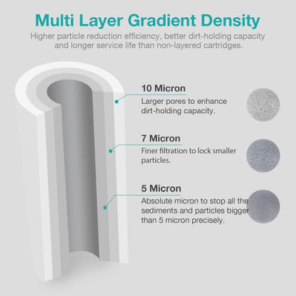 SimPure Sediment Water Filters, 5 Micron 20" x 4.5" Whole House Water Filter Replacement Compatible for SimPure DB20 Blue Housing, WGB22B, WGB32B, AP802, BB20B, BB20T, 2 Pack