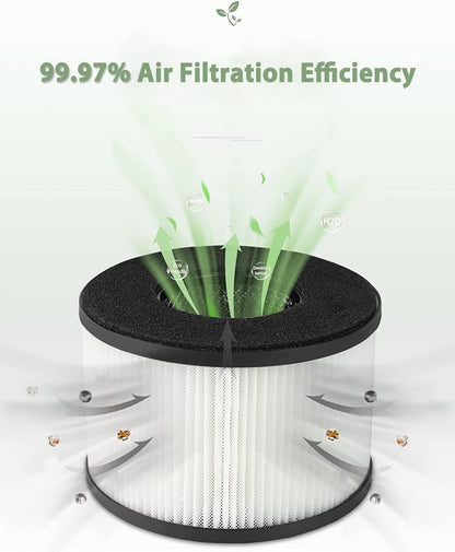 BS-03 Filter Replacement for PARTU and Slevoo BS-03 Air Purifier, H13 True HEPA and Activated Carbon Filter