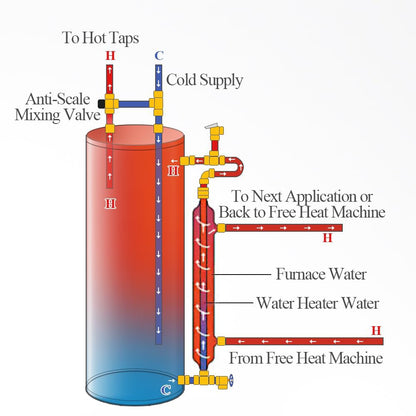 WiseWater 38'' Side Arm Heat Exchanger Single Wall Fin Heat Exchanger Fin-Enhanced Stainless Steel 304 1"FNPT Water Heater and 3/4" FNPT Cold Water 23,000 Btu/hr