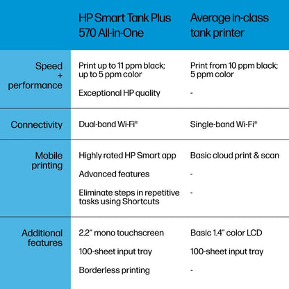 HP Smart Tank Plus 570 Wireless All-in-One Ink Tank Printer with up to 2 Years of Ink Included (5HX14A)