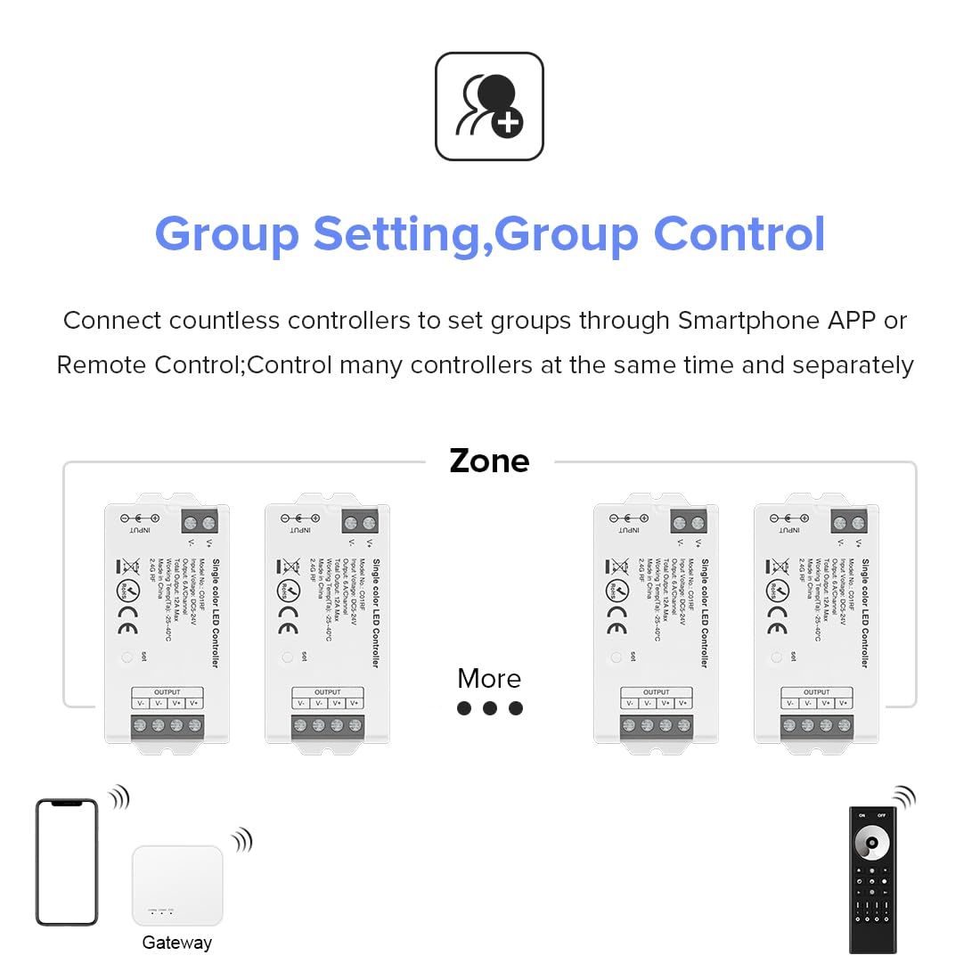 BTF-LIGHTING 5050SMD FCOB COB Dimming RF 2.4GHz Wireless Remote RC01RFB &4PCS C01RF Tuya Controller Kit 4 Zones Group Control PWM Single Color (+V -V) 2pin LED Neon Rope Light DC5V DC12V DC24V