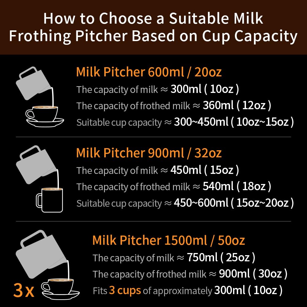 watchget Milk Frothing Pitcher 20oz/600ml - Stainless Steel Espresso Steaming Pitcher for Cappuccino & Latte Art, Creamy White