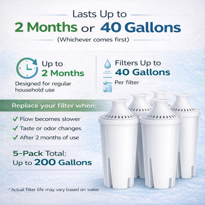 10-Cup Water Filter Pitcher with 5 Replacements & Electronic Change Reminder - Compatible Brita Water Pitcher Brita Filter Replacement