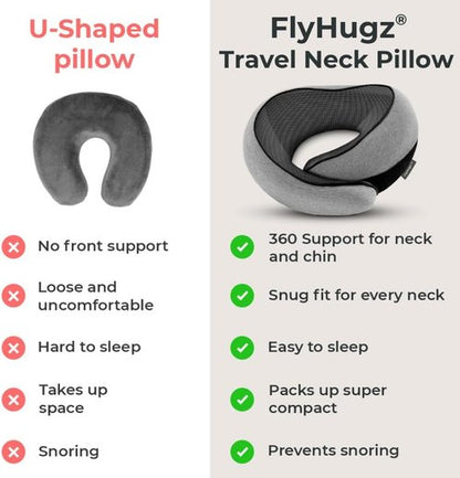 FlyHugz® Neck Travel Pillow - Ergonomic Memory Foam for Ultimate Comfort | Compact Design for Airplane, Car, and Home Use
