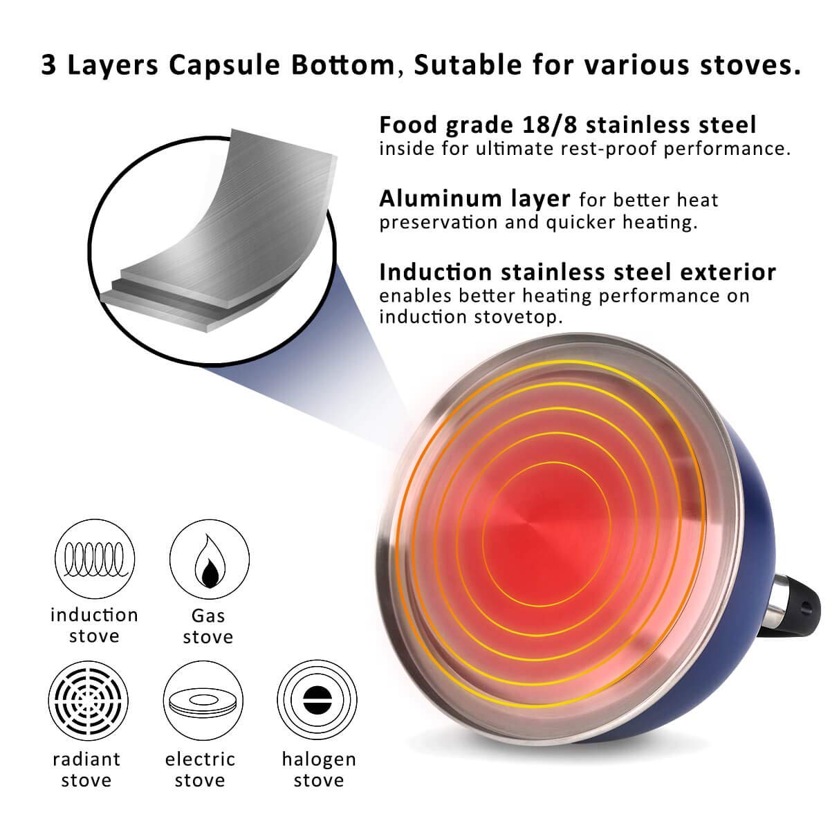 Rorence Stainless Steel Tea Kettle: 2.6 Quart Whistling Kettle with Capsule Bottom & Heat-resistant Glass Lid – Navy Blue