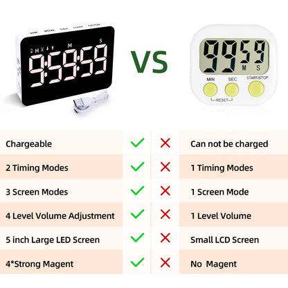 Rechargeable Digital Kitchen Timer for Cooking, Magnetic Timers with Countdown/up, Kids Timer with 5”LED Display 3 Brightness 4 Volume Adjustable for Classroom/Office/Home/Work/Study/Fitness/Game
