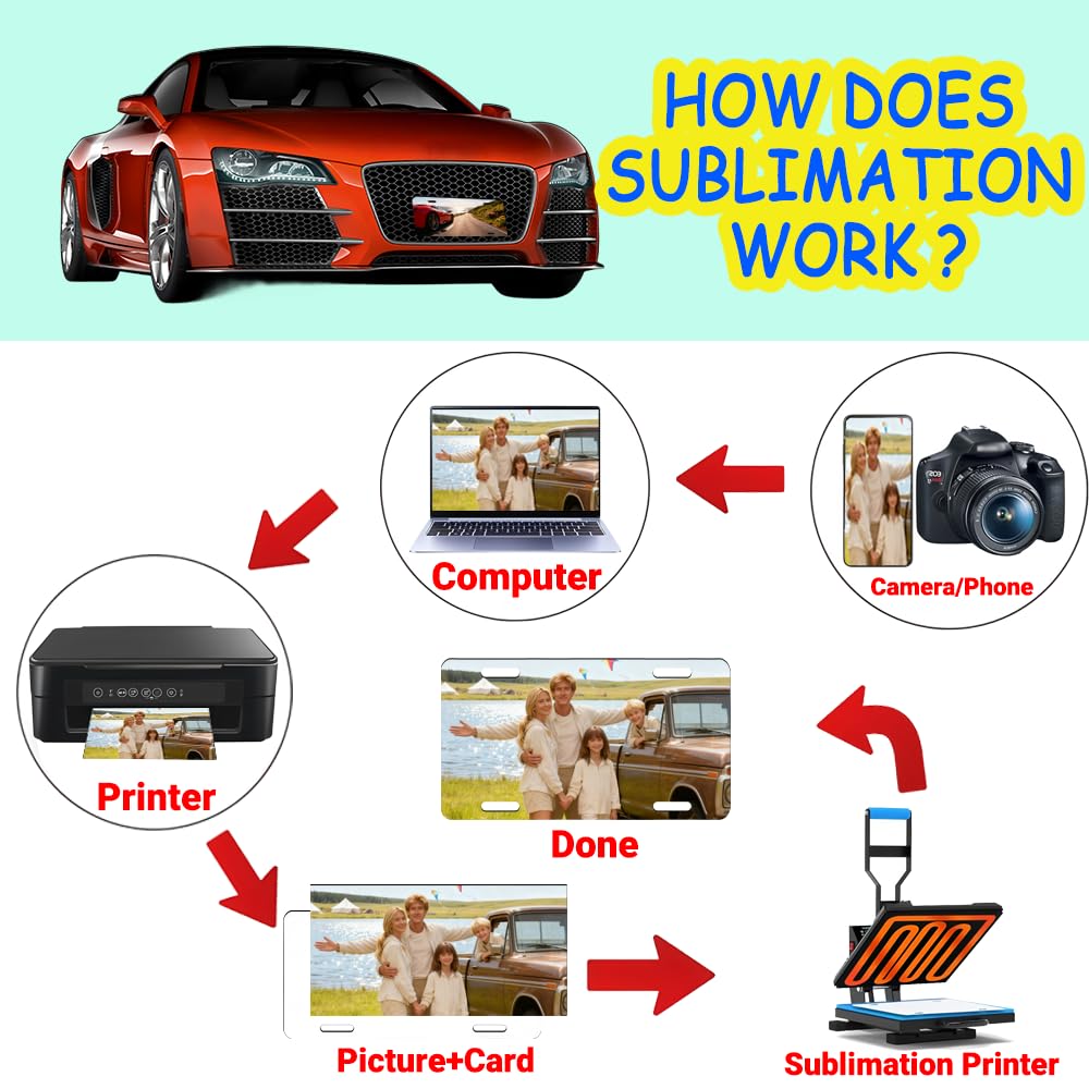 50 Pack Sublimation License Plate Blanks, 25 Black & 25 White, Metal Aluminum DIY Custom License Plates with Screw Sets 0.6mm Sublimation Blank License Plate for Automotive and Home Decoration