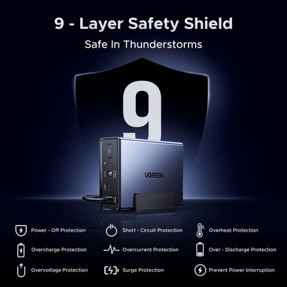UGREEN NAS UPS US3000, 120W DC Battery Backup & Surge Protector, 12000mAh Uninterruptible Battery Power Supply Only Compatible for DH2300, DH4300 Plus, DXP2800, DXP4800 Plus, DXP4800 Pro, DXP480T Plus