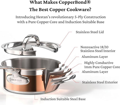 Hestan - CopperBond Collection - 100% Pure Copper Frying Pan, Induction Cooktop Compatible, 12.5-Inch