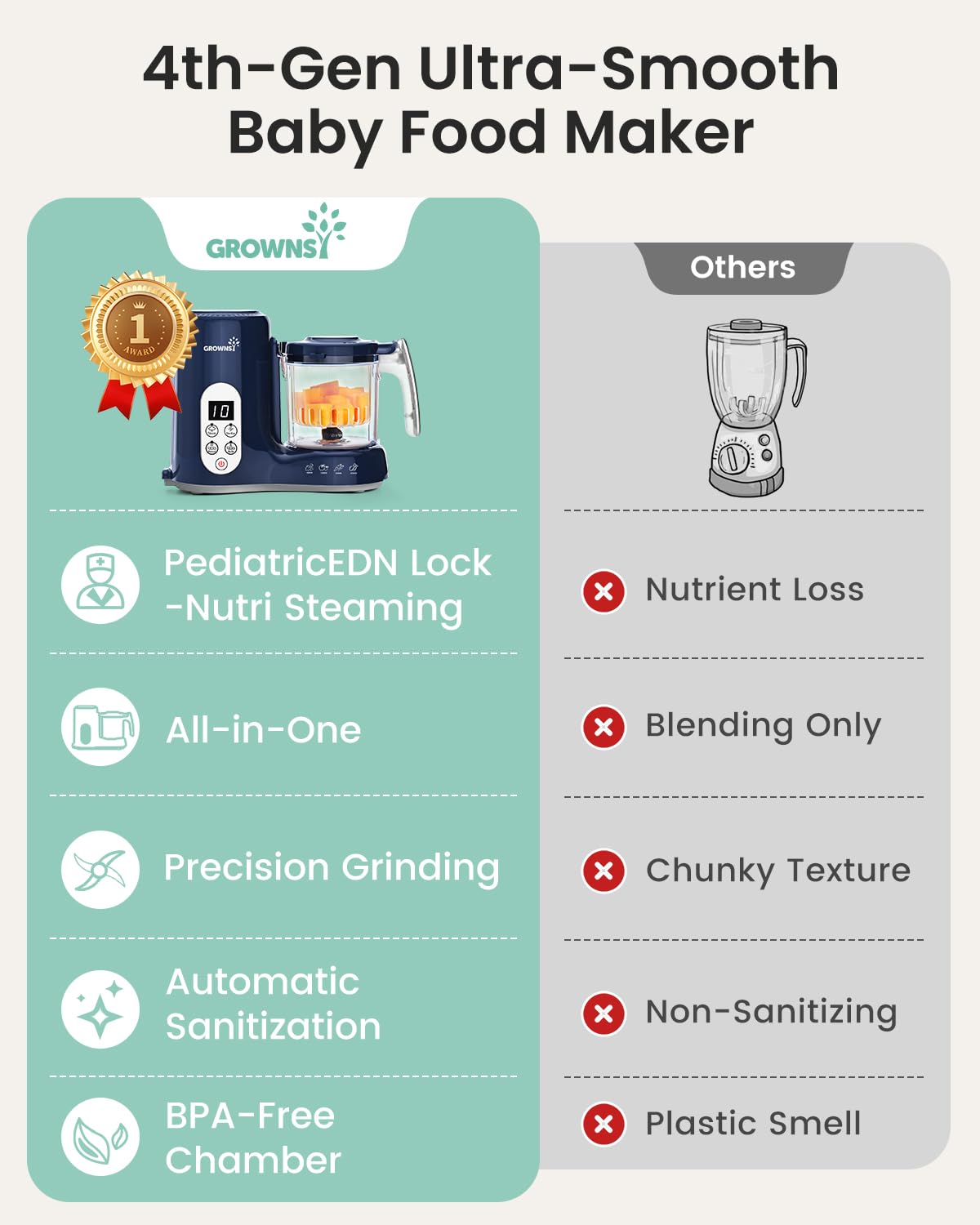 Grownsy Baby Food Maker with Steam Basket, One Step Baby Food Processor Steamer Puree Blender Grinder Mills Machine, Auto Cooking Grinding and Sterili-zing for Healthy Homemade Baby Food, Dark Blue