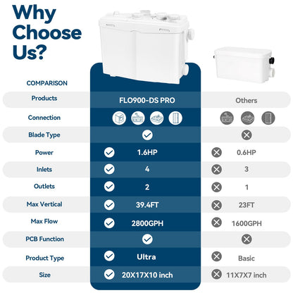 1200W Utility Sink Pump with Blade PCB Function Under Sink Pump Upflush to 39.4FT 2800GPH with 4 Water Inlets 2 Outlets Macerating Toilet System for Sink Shower Washing Machine Kitchen Basement