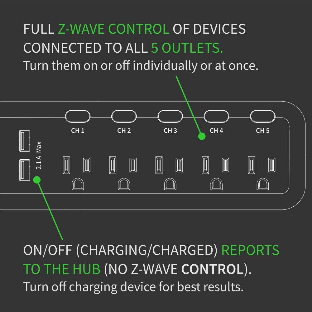 Zooz 800 Series Z-Wave Long Range Smart Plug ZEN04 800LR | Hub Required | Works with the Z-Box Hub, Home Assistant, and Hubitat