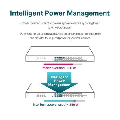 TP-Link TL-SG1428PE 24 Port Gigabit PoE Switch Easy Smart Managed 24 PoE+ Port @250W w/ 2 UL Gigabit Ports + 2 SFP Slots PoE Auto Recovery QoS, Vlan, IGMP & LAG
