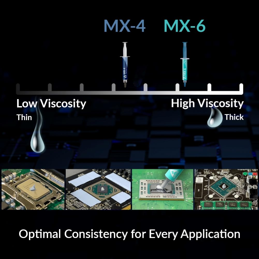 ARCTIC MX-6 (4 g) - Ultimate Performance Thermal Paste for CPU, Consoles, Graphics Cards, laptops, Very high Thermal Conductivity, Long Durability, Non-Conductive