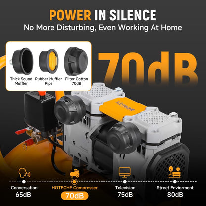 HOTECHE 10.5 Gallon Silent Oil-Free Air Compressor, 115 PSI 1.8HP High Pressure Ultra Quiet Electric Air Pump with Dual Cylinders, 150L/Min High Flow for Home Garage, Workshop, Painting & Air Tools