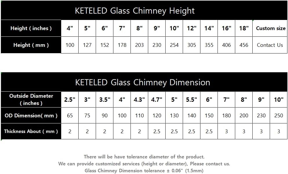 Hurricane Candle Holder - Bottomless Open Ended Cylindrical Glass Lamp Shade - 3" x 4"