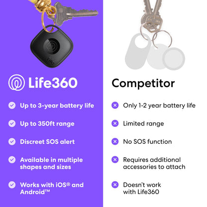 Tile by Life360 Starter Pack (2024) – Bluetooth trackers and finders for keys, wallets and more. Compatible with iOS and Android. Phone finder. 2-Pack (black Mate/Slim)