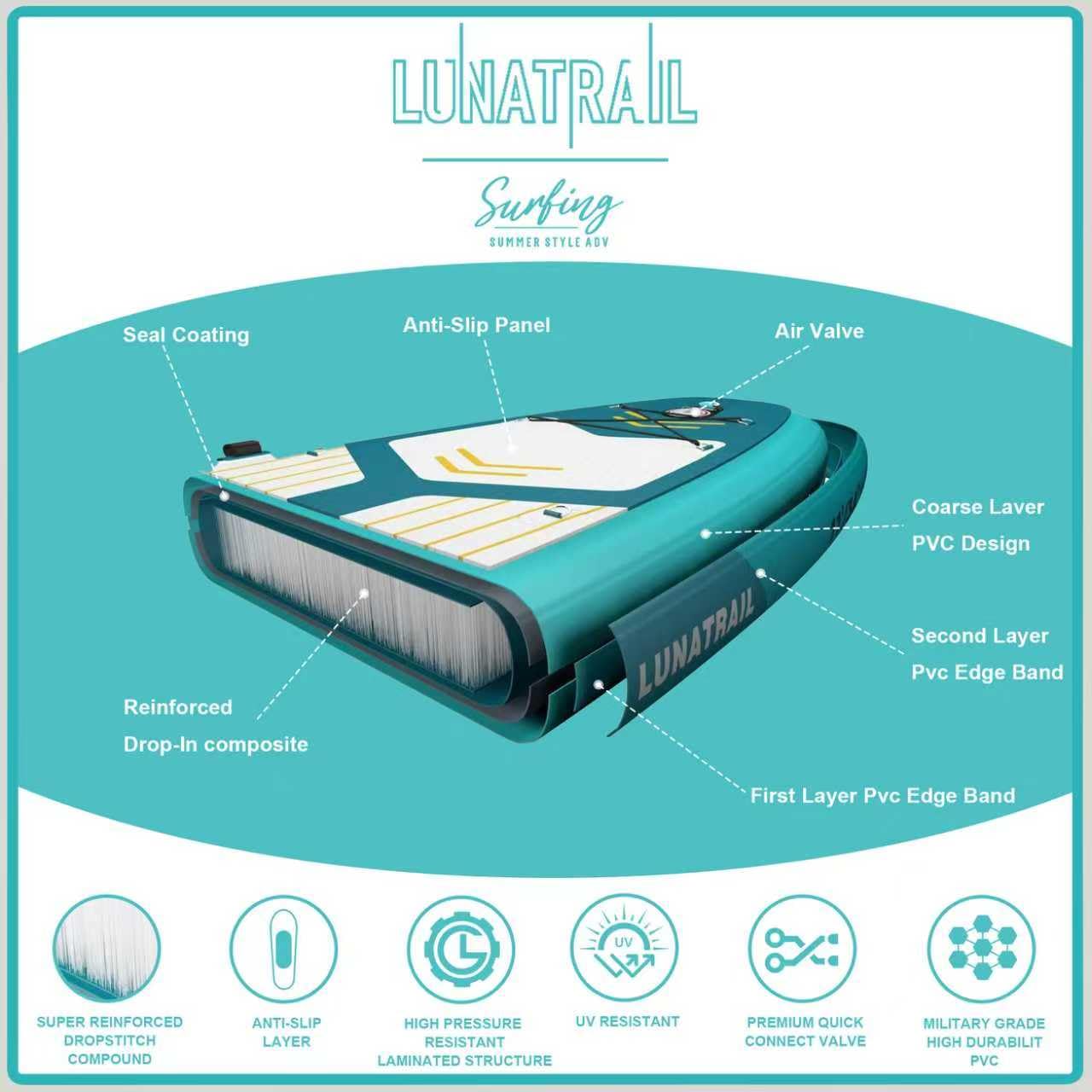 【11'×34"】 Extra Long/Extra Wide Premium Inflatable Stand Up Paddle Board (SUP) – Portable & Lightweight for Yoga, Surfing | Complete Kit with Paddle, Pump, Bag | Durable Design (Light Blue)