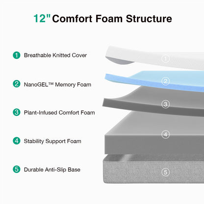 Novilla Bliss Queen Size Mattress, 12 Inch Gel Memory Foam Mattress Queen in a Box for Cool Night Sleep & Pressure Relief, Support Foam for Spine Alignment & Motion Isolation, Medium Plush Feel