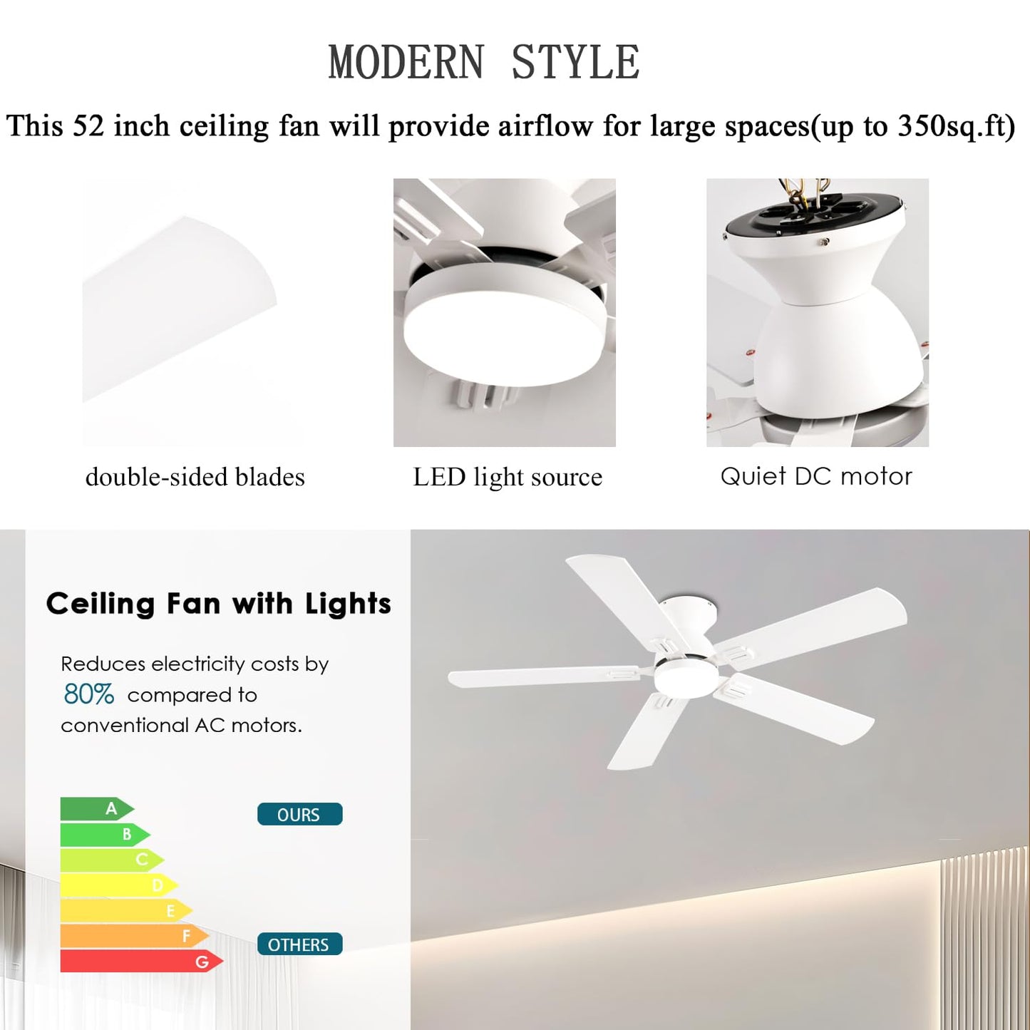 GJeg Ceiling Fans with Lights, 52 Inch Low Profile Ceiling Fan with Light and Remote, Flush Mount Ceiling Fan, 3CCT, Dimmable, Noiseless, Ceiling Light Fan for Bedroom, Indoor/Outdoor Use,White