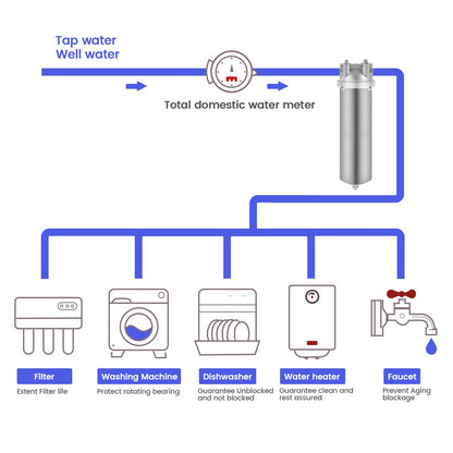 Amwater NSF/ANSI 42 Stainless Steel Whole House Water Filter Housing, 10" x 2.5" Sediment Water Filter System for Heavy Duty, Well & City Water, 3/4" NPT Port, Drain Valve Style C(Square Head)