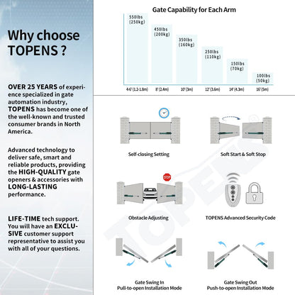 TOPENS A5132 Dual Swing Gate Opener Medium Duty Automatic Gate Motor for Double Swing Gates Up to 16ft per Arm, Electric Driveway Gate Operator AC Powered with Remote Control Kit Solar Compatible