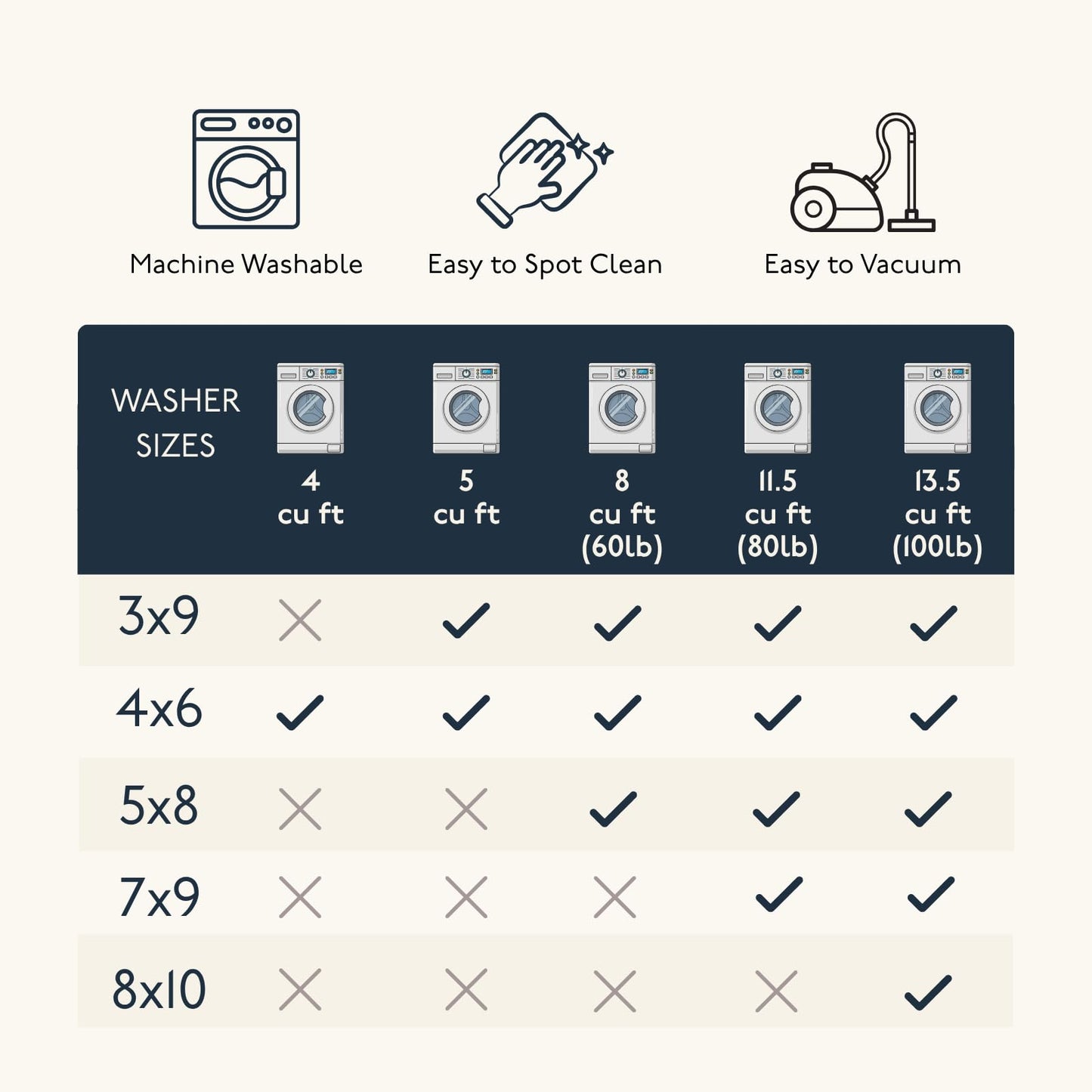 Revival Rugs Soloba 7'x9' Area Rugs for Living Room Bedroom Dining Room - Washable, 100% Recycled, Oeko-TEX Certified, Modern, Medium Pile, Green